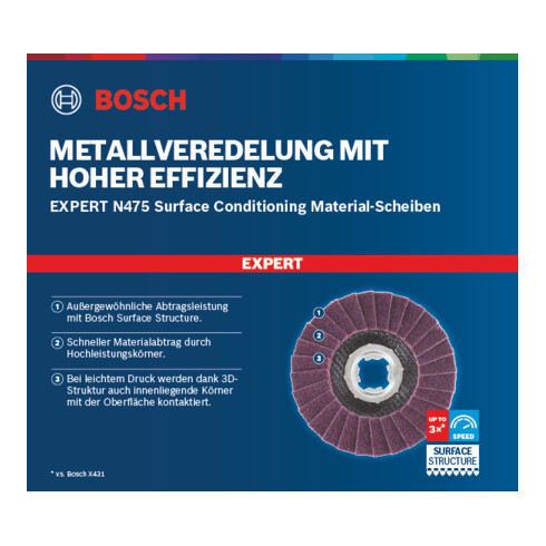 Bosch EXPERT N475 SCM X-LOCK Schijf, 115mm, medium