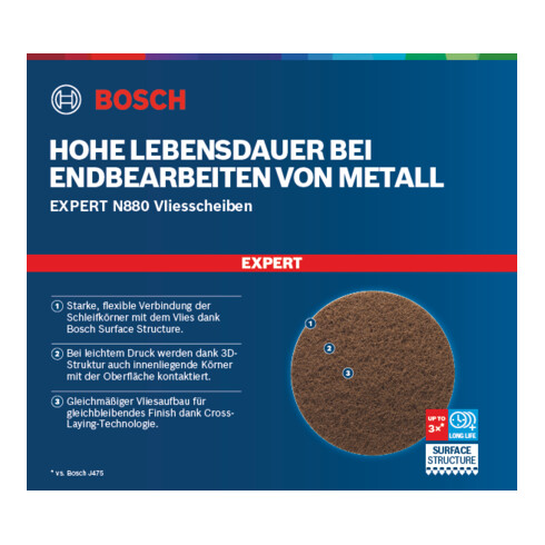 Bosch EXPERT N880 Vliesscheib für Exzenterschleifer 128mm mittel 5-tlg. für Exzenterschleifer