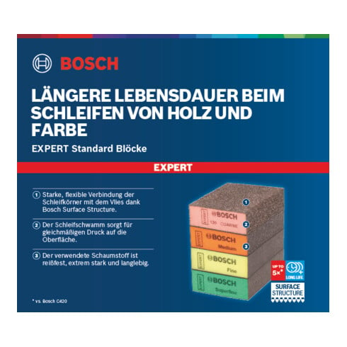 Bosch EXPERT S471 Standaardblok 69 x 97 x 26mm M, F SF 3-delig voor handslijpen