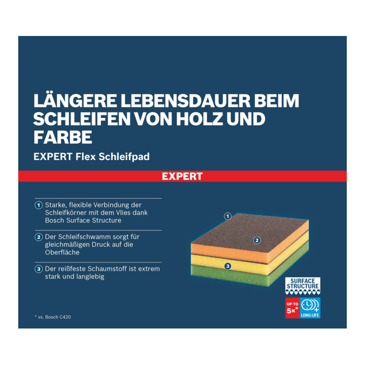 Bosch EXPERT S473 Standard Pad, 98 120 13 mm, medium/fein/superfein, 20 Stk.