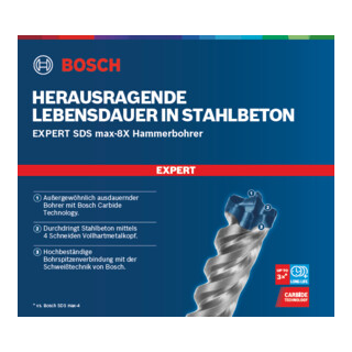 Bosch EXPERT SDS max-8X hamerboor