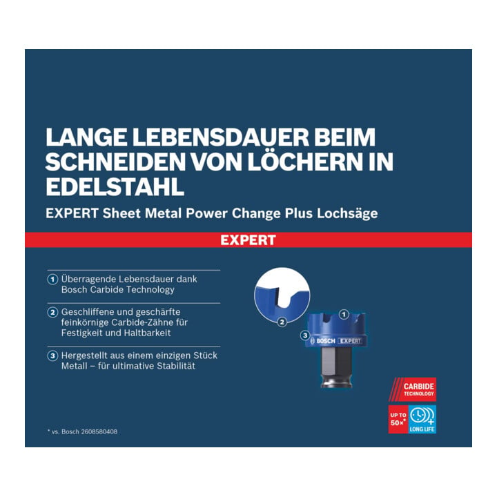 Bosch EXPERT Sheet Metal Power Change Plus gatenzaag, 32 x 5 mm