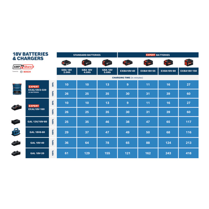 Bosch GDX 18V-285 Accu-slagmoersleutel 2x 5,0Ah Impact Control 31-dlg.