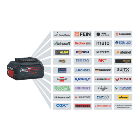 Bosch L-BOXX Einlage für GSS 12V-13/18V-13