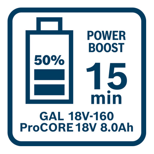 Bosch Ladegerät GAL 18V-160