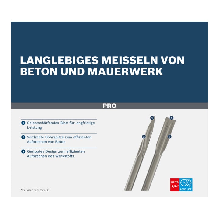Bosch Meißel-Set SDS max 4-teilig 400 x 25 mm 400 mm