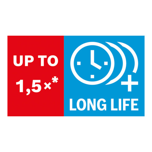 Bosch Meißel-Set SDS max 4-teilig 400 x 25 mm 400 mm