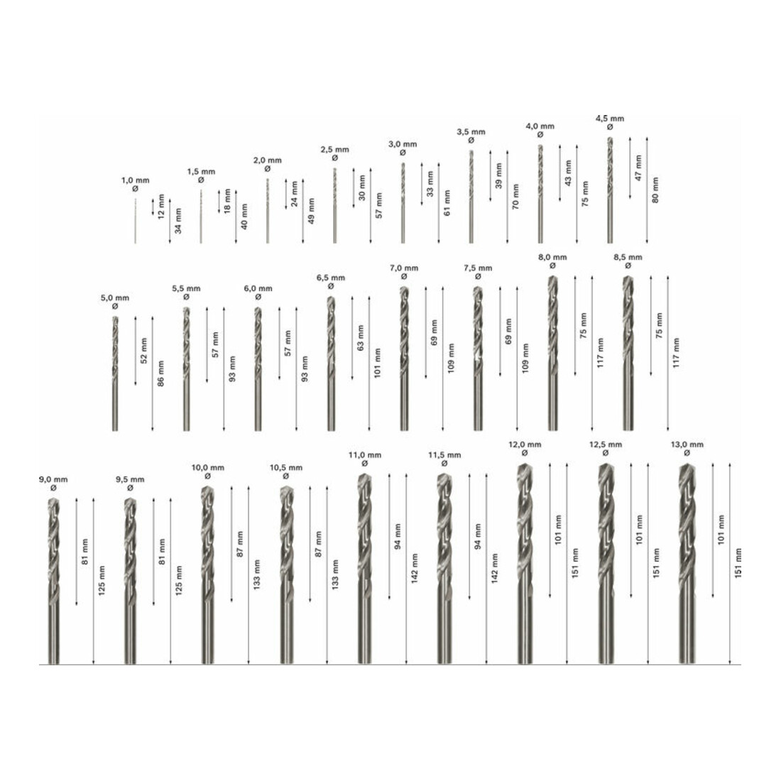 Bosch metaalboren set HSS-G ProBox 25-delig DIN 338 135° 1-13 mm