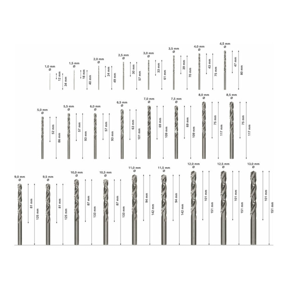 Bosch Metallbohrer-Set HSS-G ProBox 25-teilig DIN 338 135° 1-13 mm