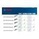 Bosch Multi-Cutter GOP 55-36 im Karton