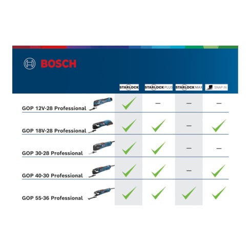 Bosch Multi-Cutter GOP 55-36 im Karton