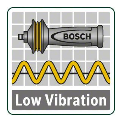 Bosch Multifunktionswerkzeug PMF 250 CES Set
