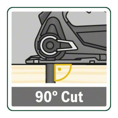Bosch NanoBlade a vu l'AdvancedCut 50