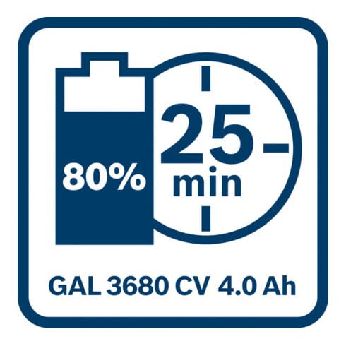 Bosch oplader GAL 3680 CV