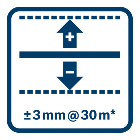Bosch Optisches Nivelliergerät GOL 20 D