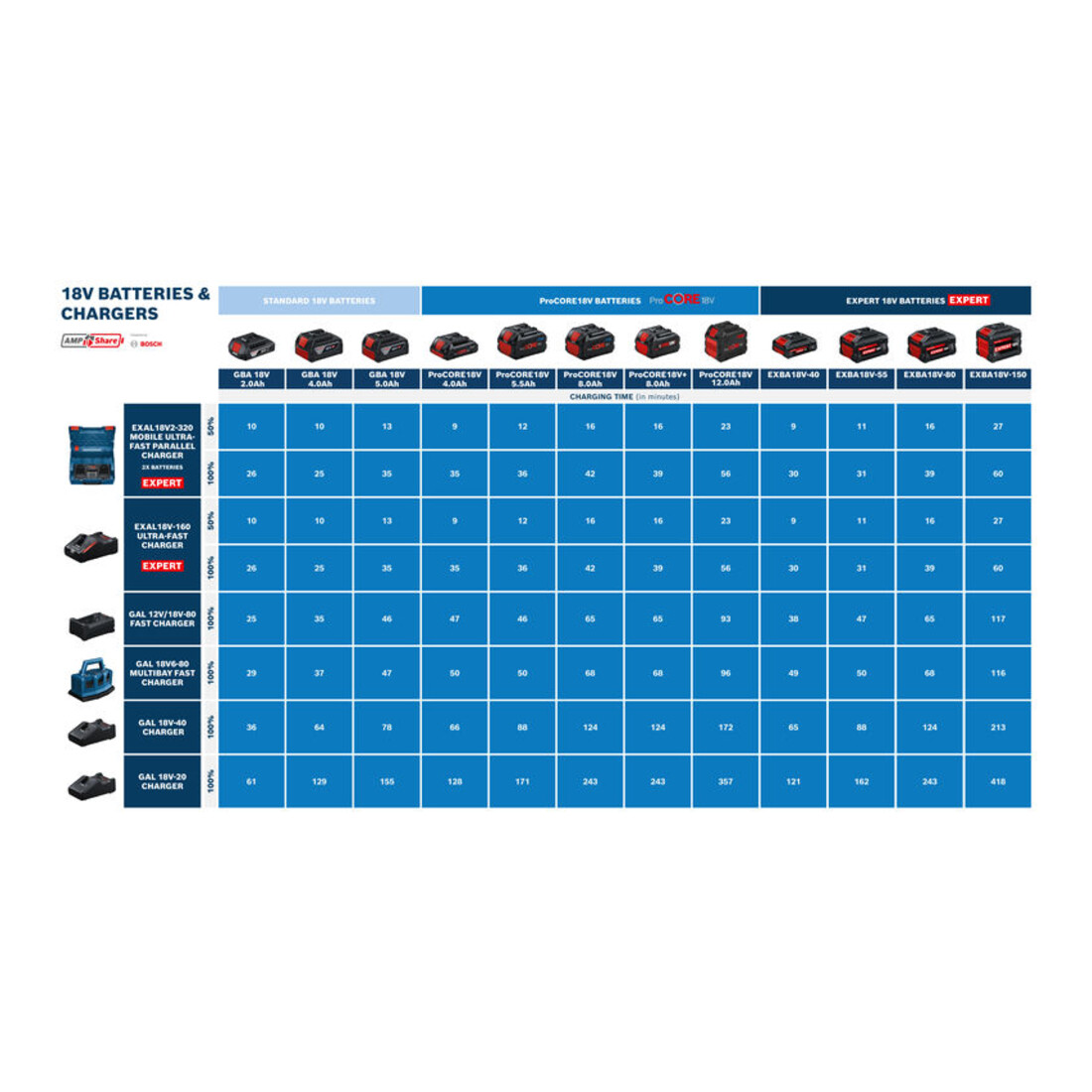 Bosch Pack batterie 2x EXBA18V-40; C