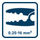 Bosch Pince à sertir VDE 180 mm