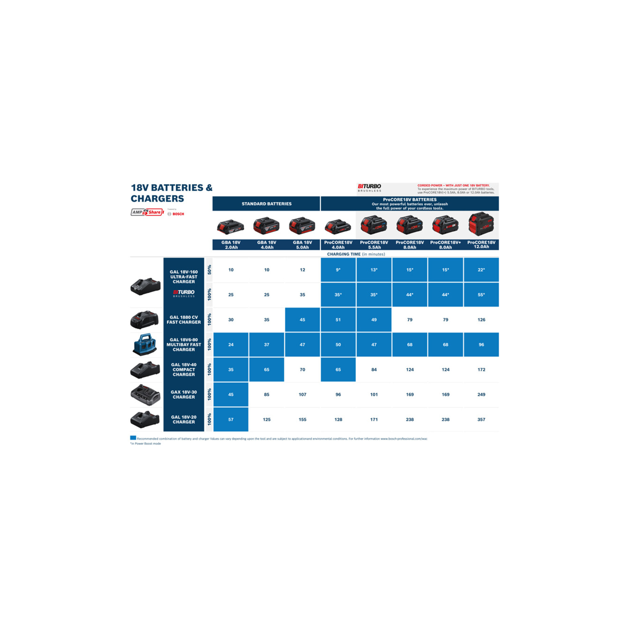 Bosch Power Tools Starter Set +GAL 1600A0214C