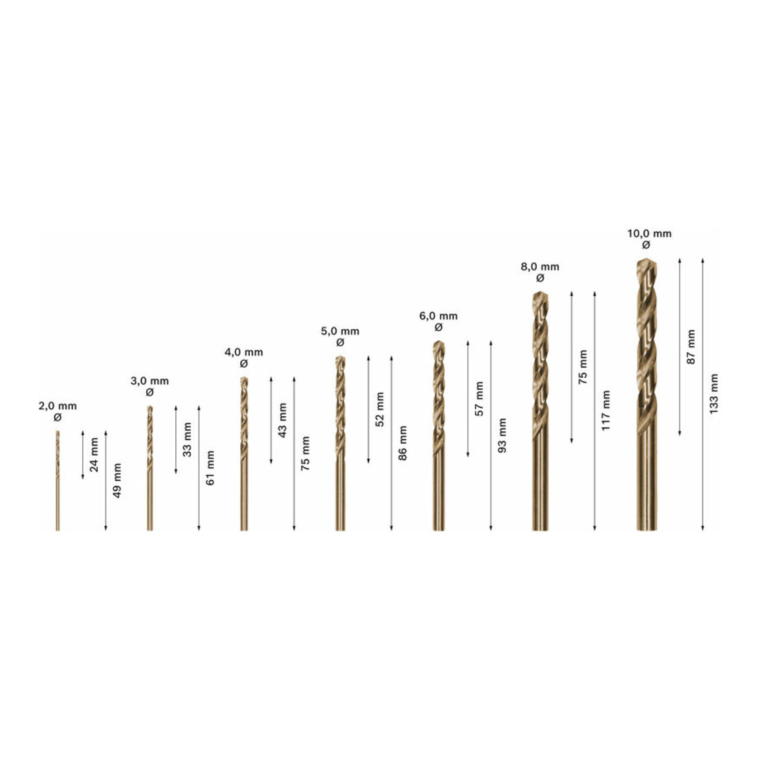 Bosch PRO Set di punte elicoidali in metallo HSS-G, 7 pezzi