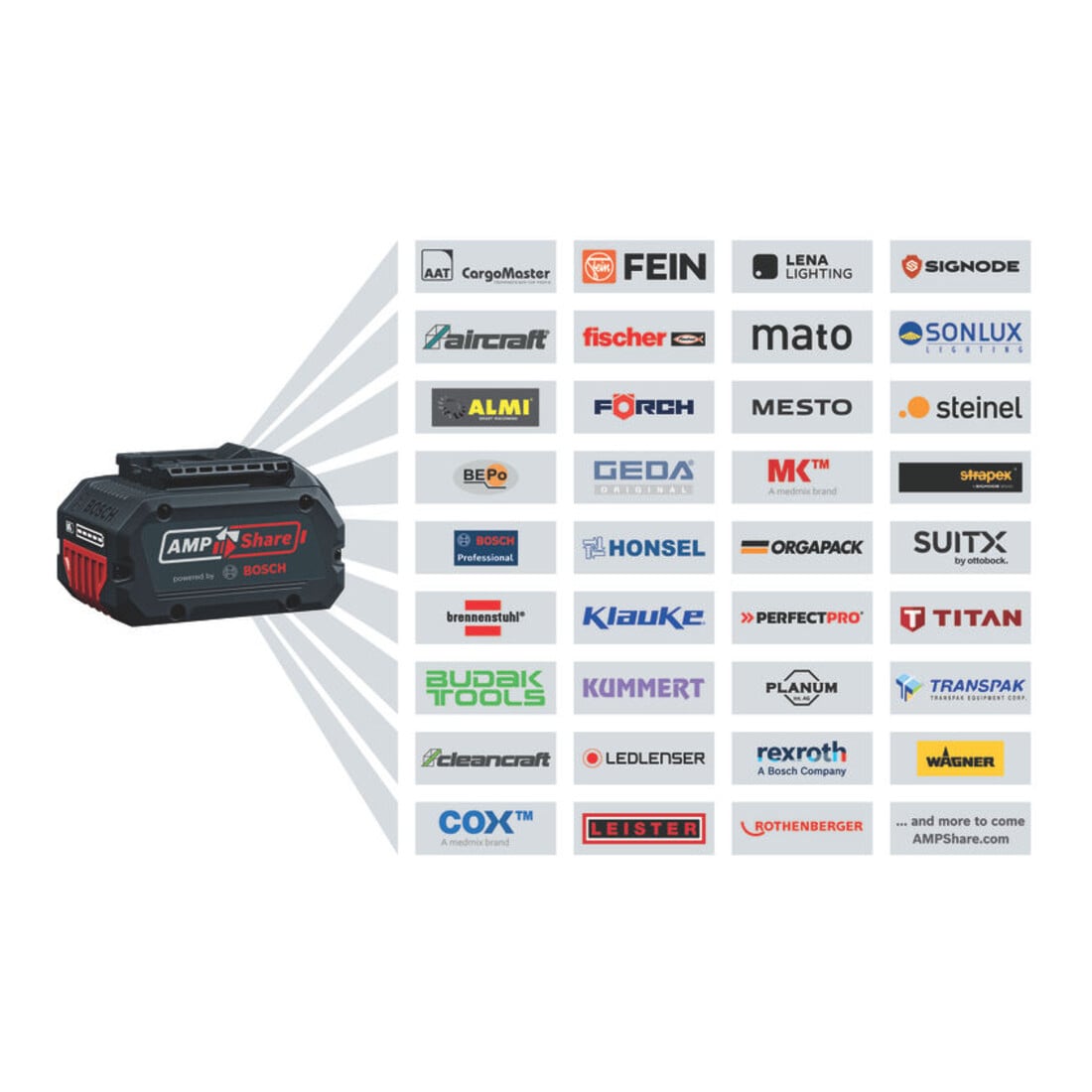 Bosch ProCORE 18 Volt 4.0 Ah accupack