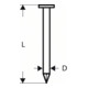 Bosch rondkop stripnagel SN21RK-1