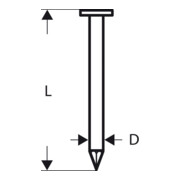 Bosch rondkop stripnagel SN21RK-2