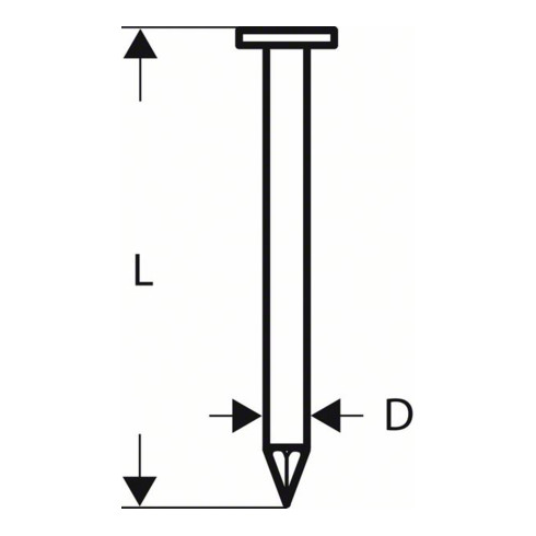 Bosch Rundkopf-Streifennagel SN21RK G