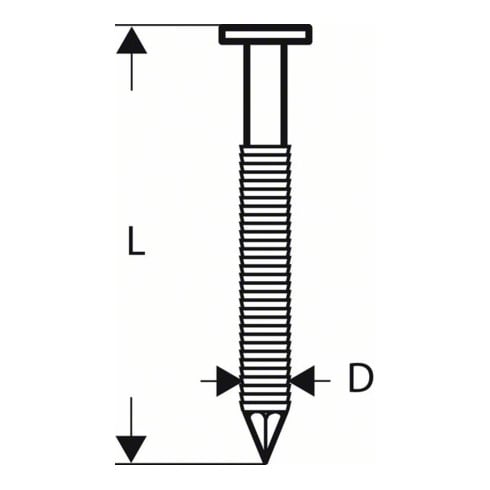 Bosch Rundkopf-Streifennägel 21° für Bosch Druckluftnagler, RHG