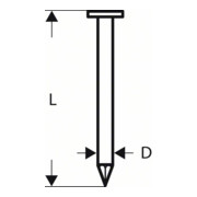 Bosch Rundkopf-Streifennagel SN21RK 80G 3,1 mm 80 mm verzinkt glatt