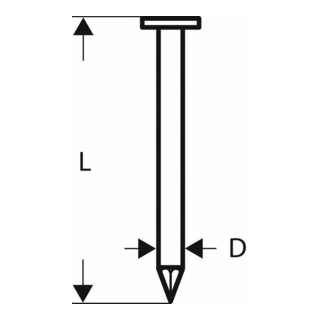 Bosch Rundkopf-Streifennagel SN21RK