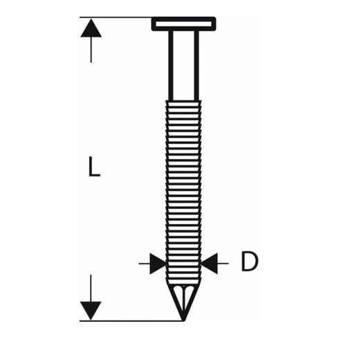 Bosch Rundkopf-Streifennägel 21° für Bosch Druckluftnagler, RG