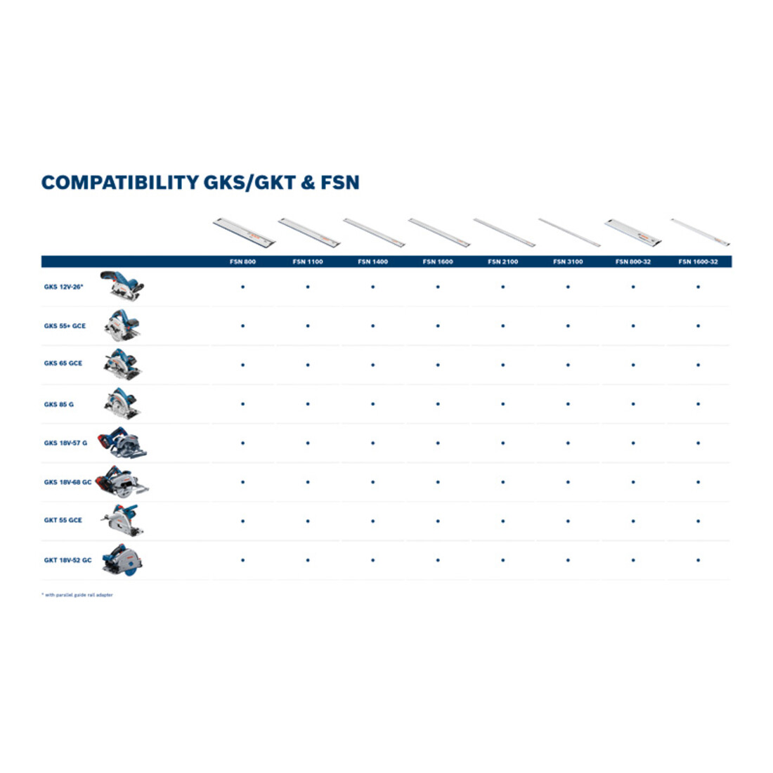 Bosch Sega circolare manuale GKS 65 GCE con L-BOXX