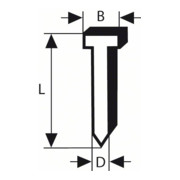 product.name