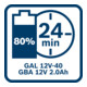 Bosch Starter set per batteria : 2 x GBA 12 Volt 2,0 Ah e GAL 12V-40-4