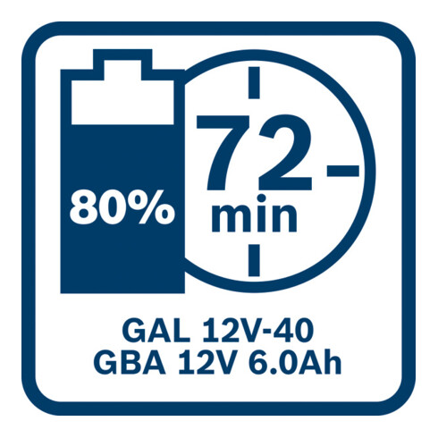 Bosch Starter set per batteria : 2 x GBA 12 Volt 6,0 Ah e GAL 12V-40