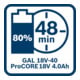 Bosch starterset, 1 oplaadbare accu ProCORE18V 4,0 Ah, snellader GAL 18V-40 Professional
