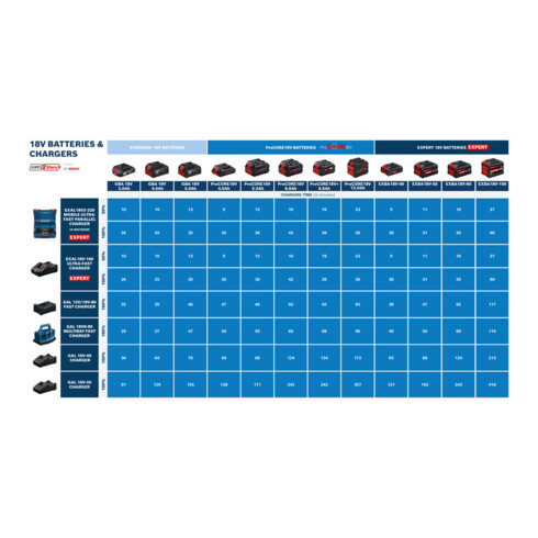Bosch Starterset Accu/Lader Set 2x EXBA18V-40 + GAL 12V/18V-80; C