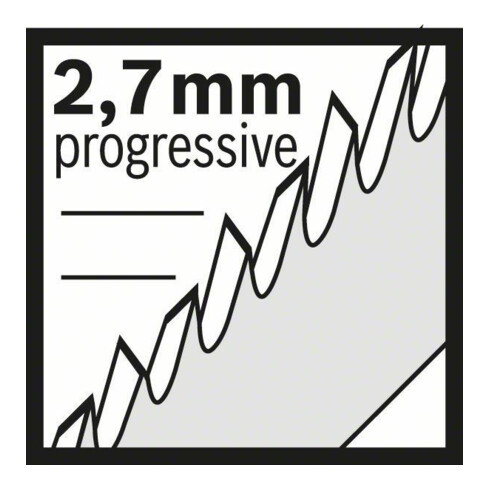 Bosch Stichsägeblatt T 101 BF, Clean for Hard Wood