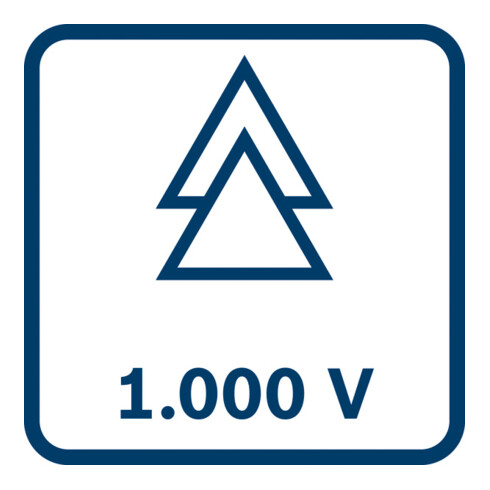 Bosch VDE-Kabelmesser