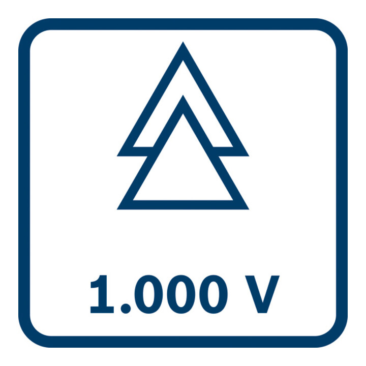Bosch VDE-Kabelmesser