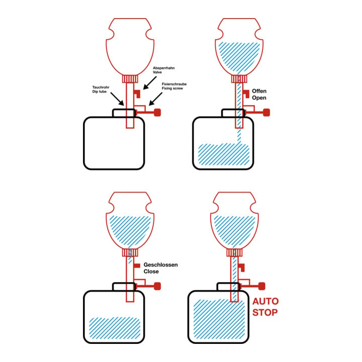 Bouteille à liquide de frein 1 l BGS
