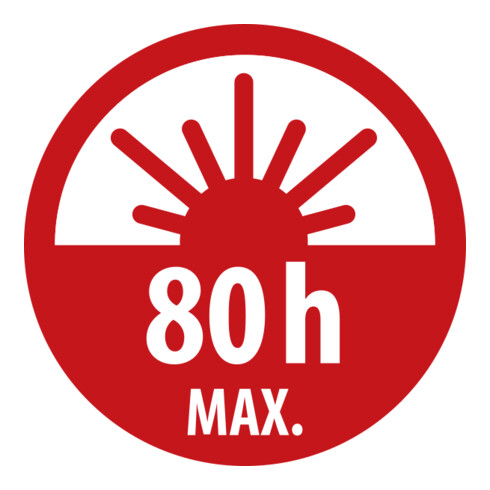 Brennenstuhl Akku LED Werkplaatslamp SANSA 401 A / LED Werklicht met accu en magneet (max. 80u brandduur, 400+70lm, inklapbaar tot zakformaat, incl. USB C laadkabel)