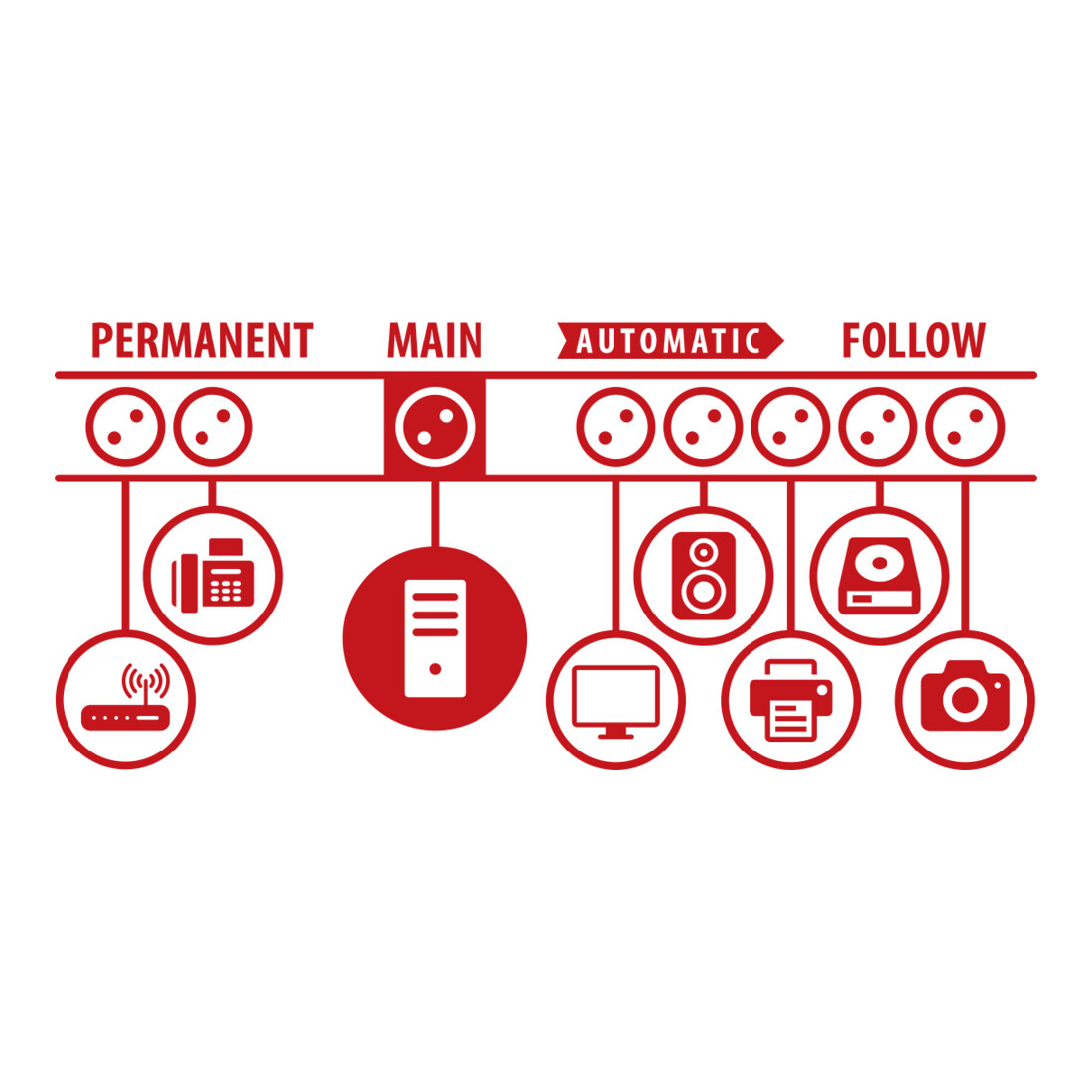 BRENNENSTUHL Bloc multiprise avec fonction Master-Slave 8 prises