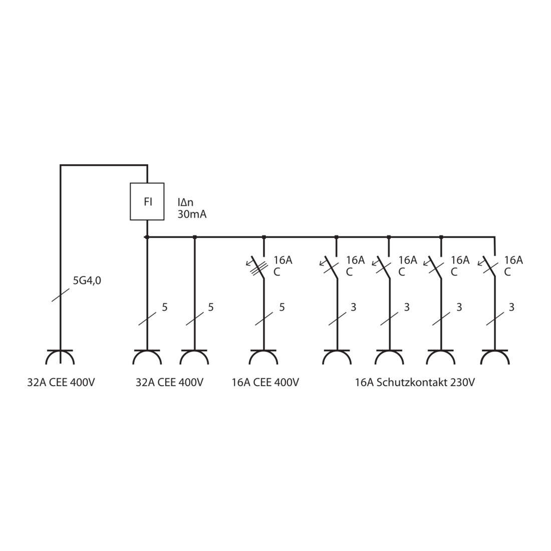 BRENNENSTUHL Boîtiers de distribution électrique, Type : CEE