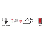 Brennenstuhl Connect WiFi LED Strahler Duo WFD 3051 P 36W 4300lm IP54 außen mit Bewegungsmelder-2