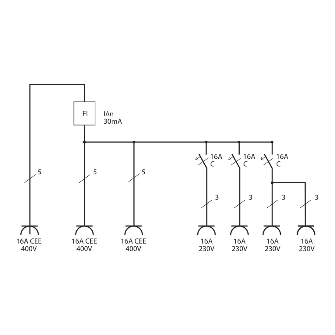 Wandverteiler IP44, 3x LS 230V/16 A, 1xFI 40 A 4-polig 30mA