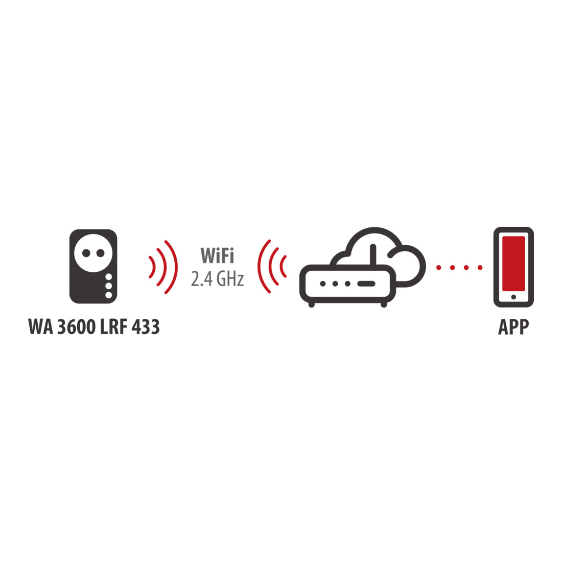 Brennenstuhl Fiche WiFi, Type: LRF01