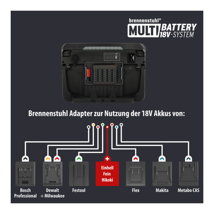 Brennenstuhl Multi Batterij LED Hybride Bouwlamp 10050 MH (100W, 12500lm, IP54, compatibel met 18V batterijen van 7 verschillende fabrikanten, 5m RN kabel, zonder batterij, Engineered in Germany)