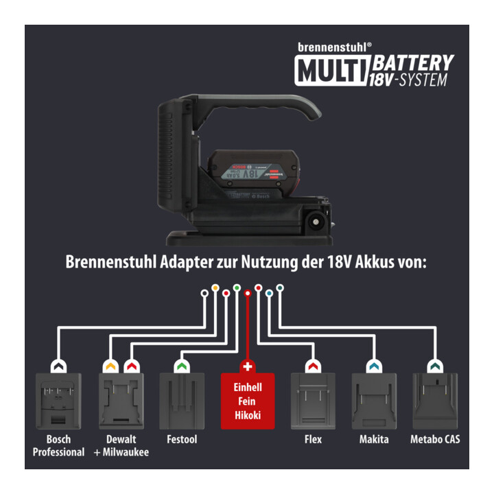 Brennenstuhl Multi Battery LED accu zaklamp HL 3000 / werklamp 1140 + 2160lm (20W, IP54, compatibel met 18V accus van 7 verschillende fabrikanten van elektrisch gereedschap, Engineered in Germany)