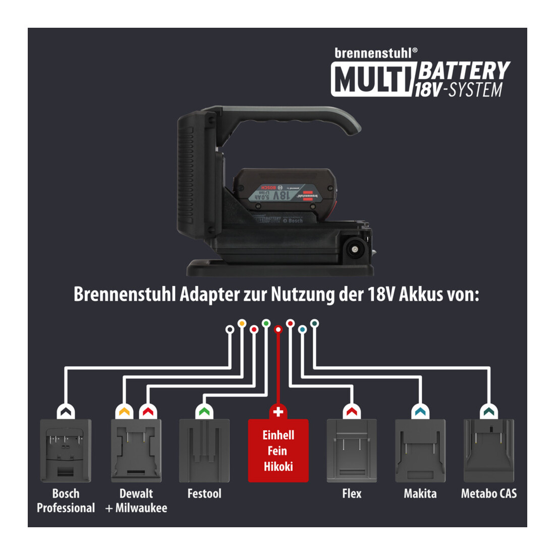 Brennenstuhl Multi Battery LED accu zaklamp HL 3000 / werklamp 1140 + 2160lm (20W, IP54, compatibel met 18V accus van 7 verschillende fabrikanten van elektrisch gereedschap, Engineered in Germany)